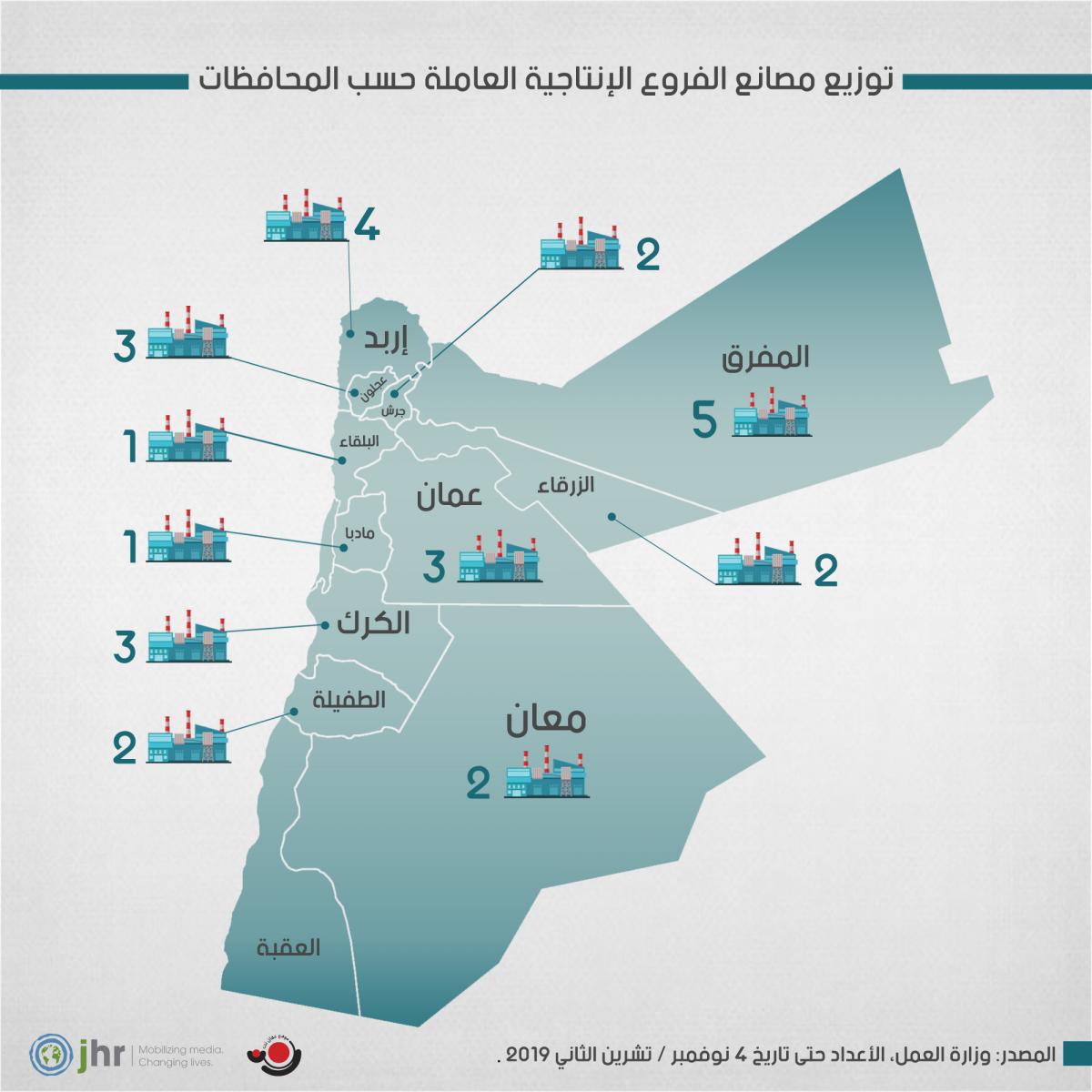 توزيع مصانع الفروع الإنتاجية العاملة حسب المحافظات