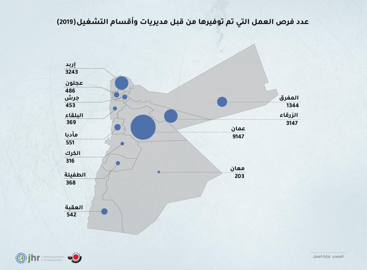 عدد فرص العمل التي تم توفيرها من قبل مديريات وأقسام التشغيل 2019