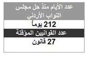 عمان نت ترصد القوانين المؤقتة بعدادٍ الكتروني