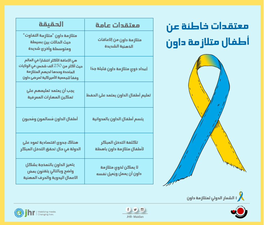 معتقدات خاطئة