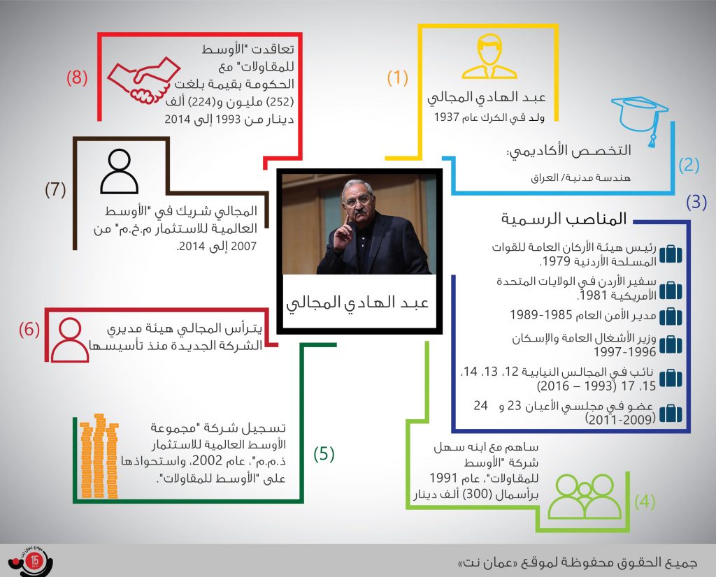 أوقاف المسلماني