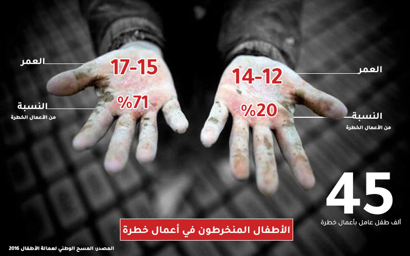 تصميم الانفوغراف: نديم عبد الصمد