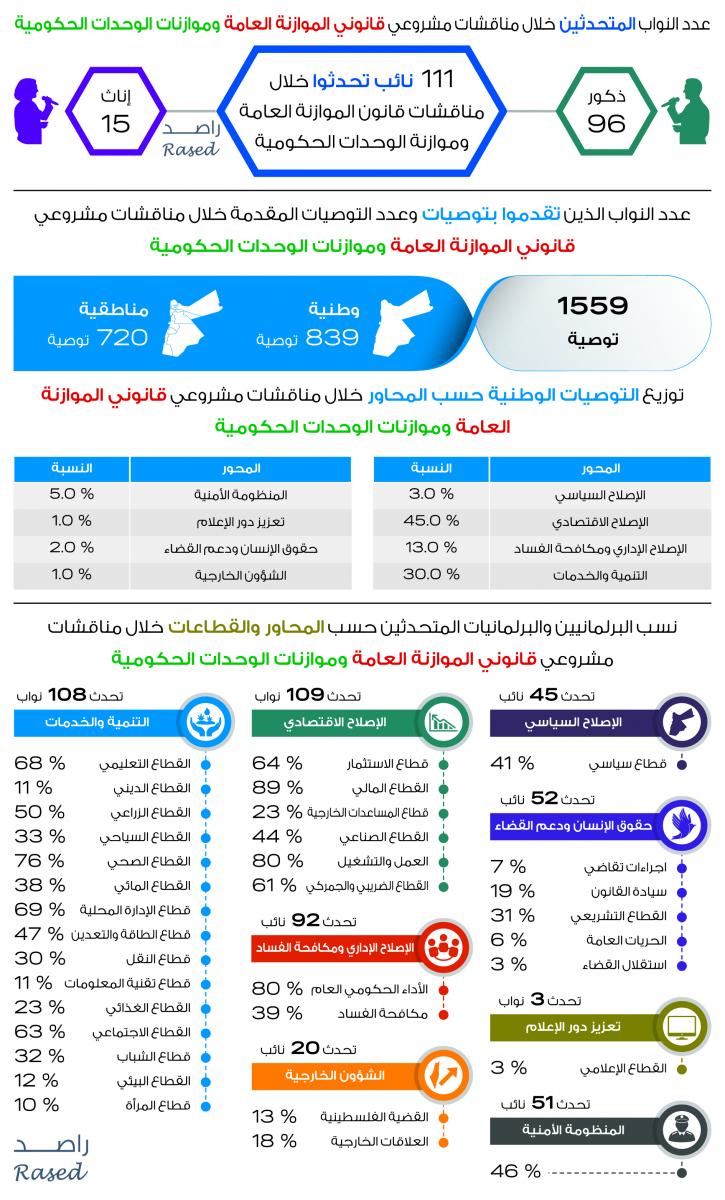 النواب 