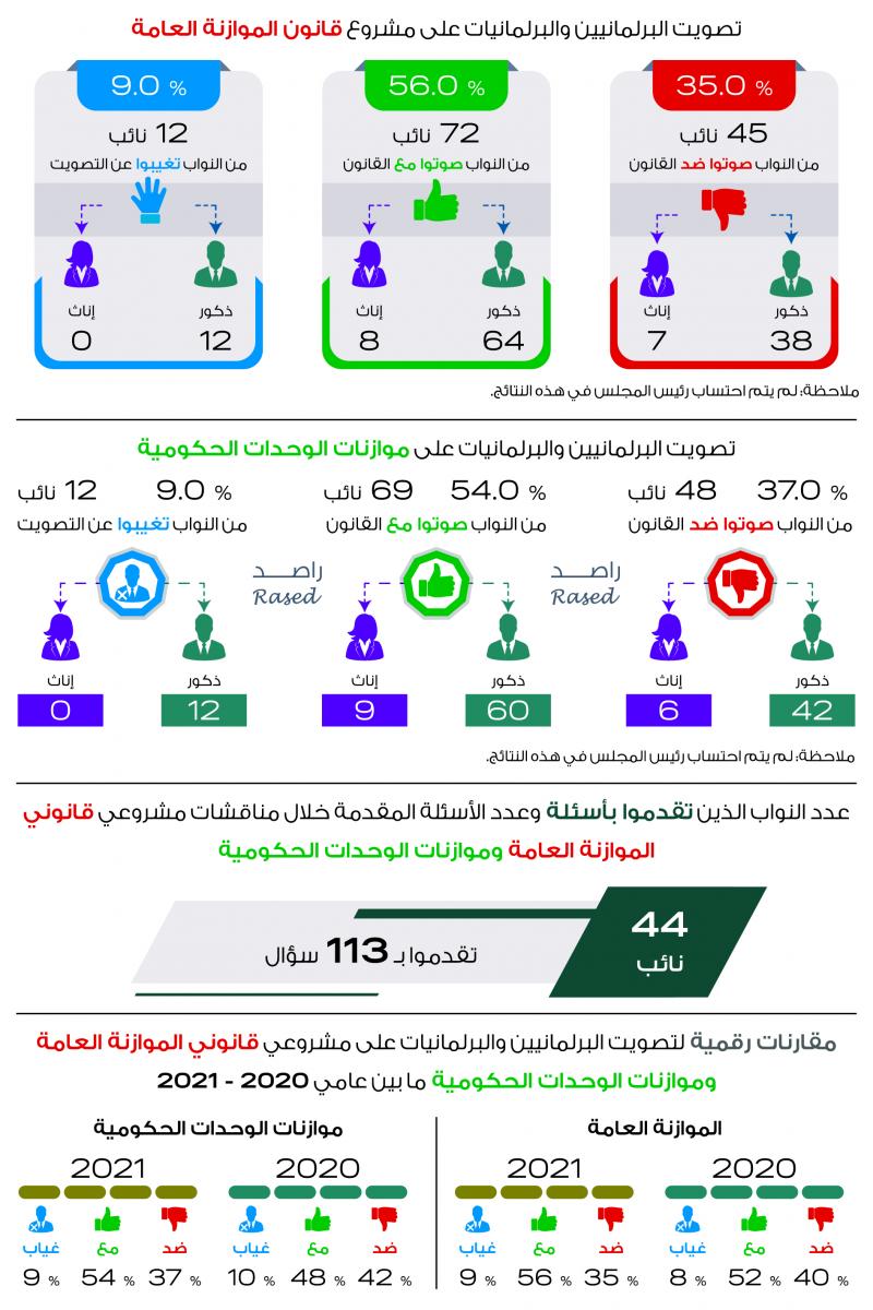 النواب 