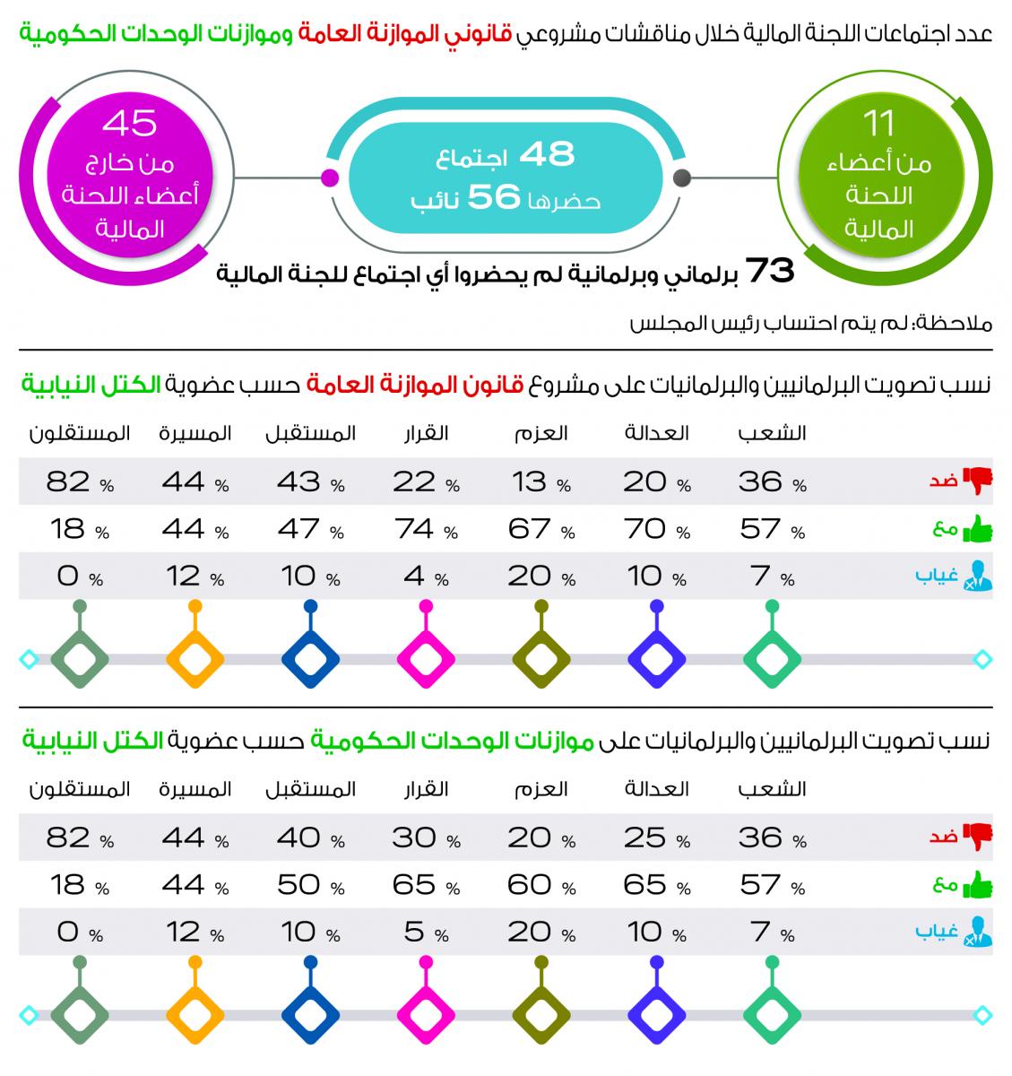 النواب 