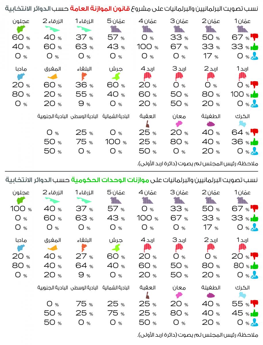 النواب 