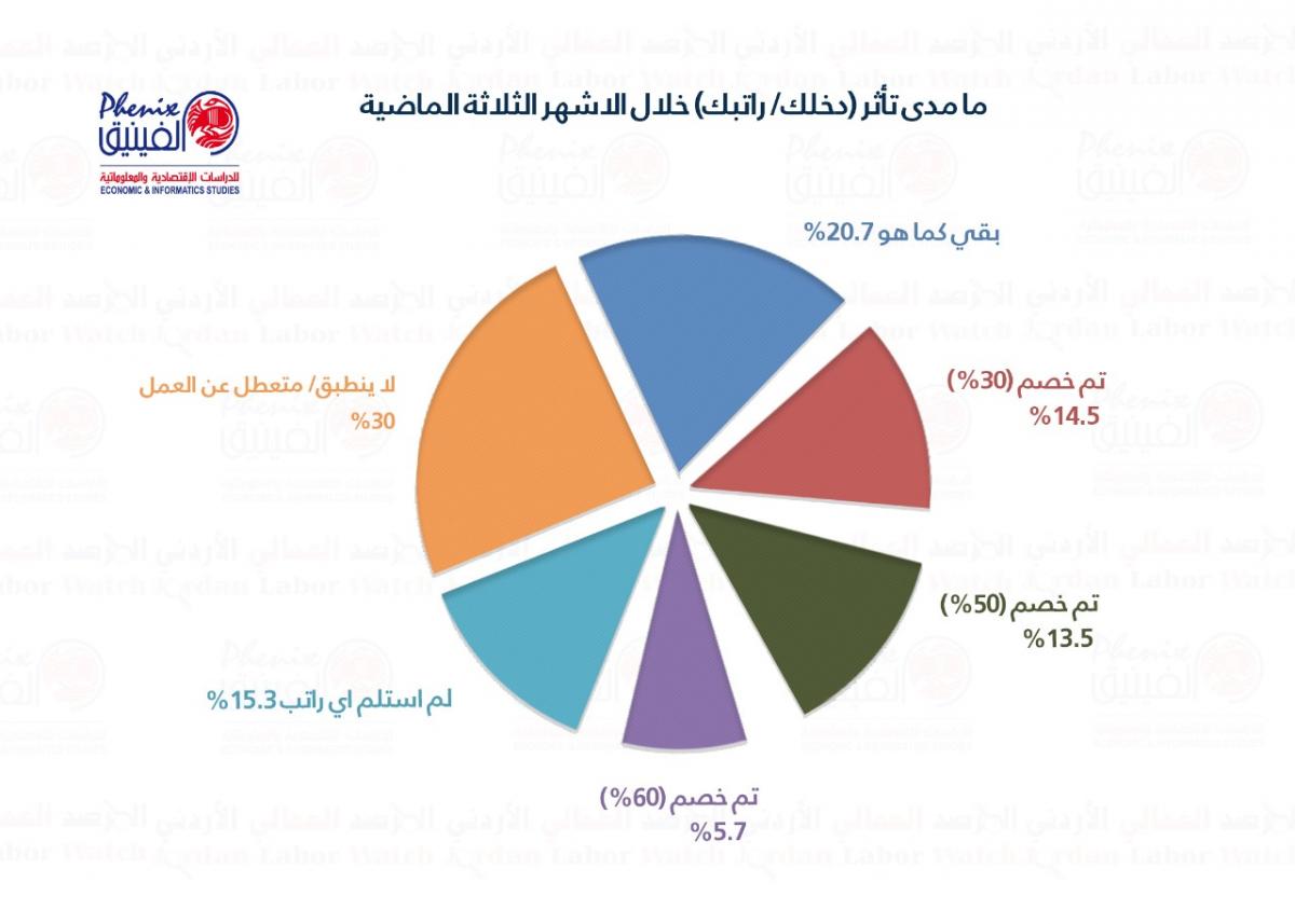 مركز الفنيق