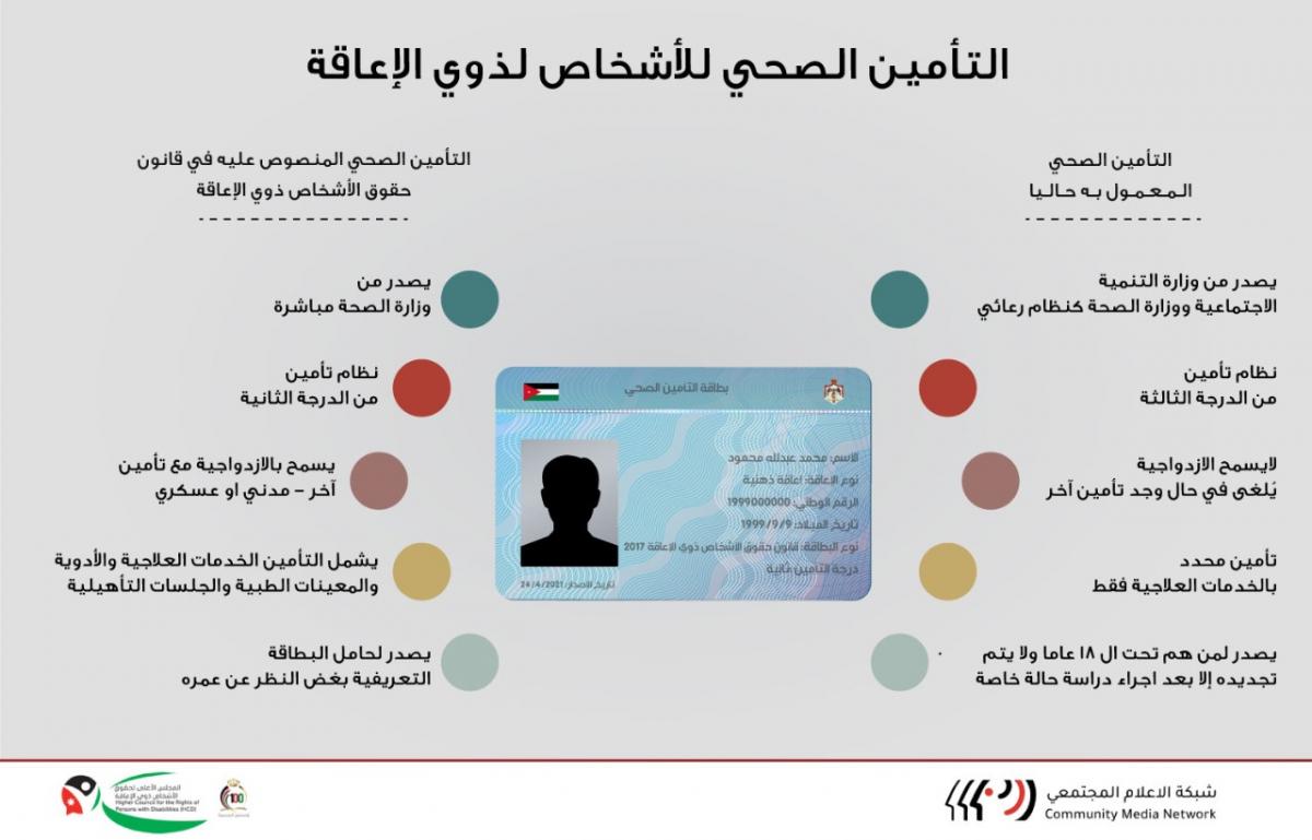 التأمين الصحي للاشخاص ذوي الاعاقة 