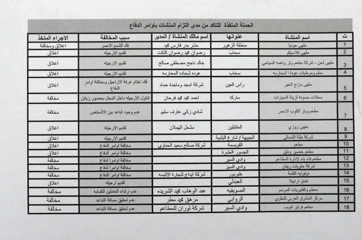 اغلاق 