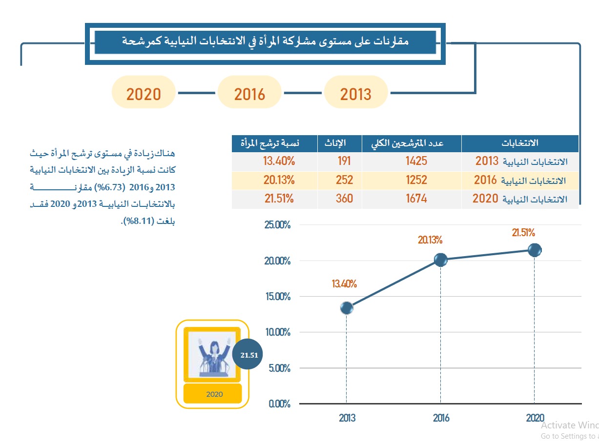 الهيئة المستقلة للانتخاب