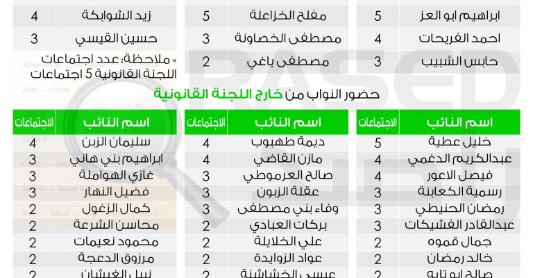 راصد يطالب بتكريس الشفافية في إقرار القوانين