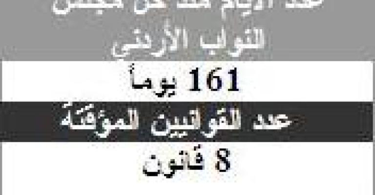 عداد القوانين المؤقتة..ومجلس النواب