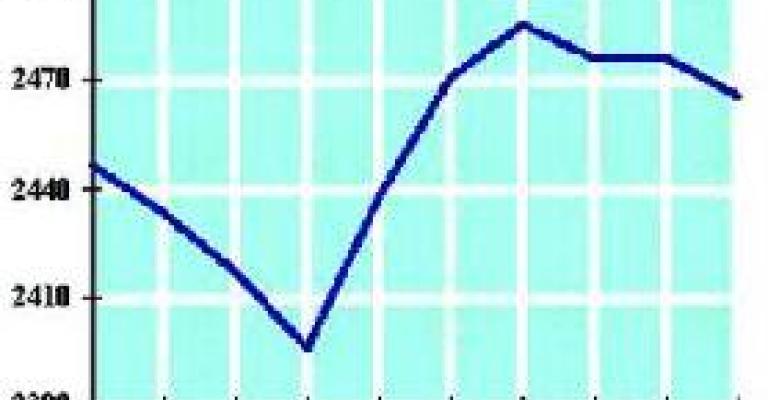 الأسهم الأردنية تعكس اتجاهها وتغلق على خسائر الأسهم الأردنية تعكس اتجاهها وتغلق على خسائر