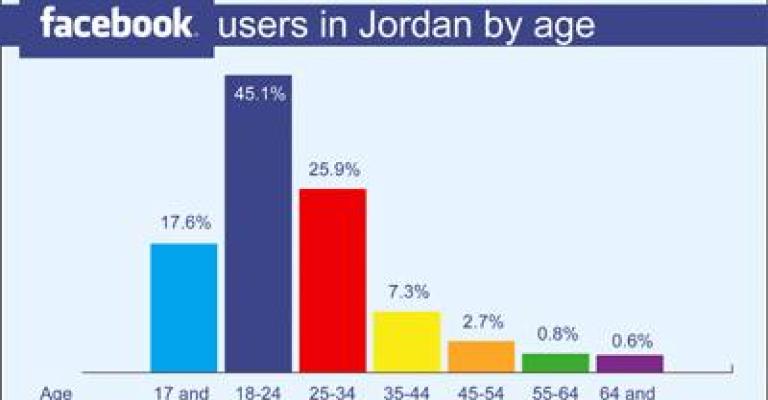 Facebook offers new platform for candidates and voters