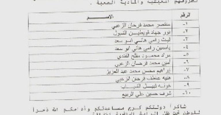 مصدر: أعطيات النواب على حساب مصروفات البخيت مصدر: أعطيات النواب على حساب مصروفات البخيت