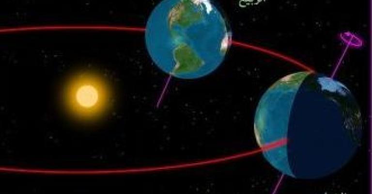 أقصر نهار بالسنة مع بدء أربعينية الشتاء