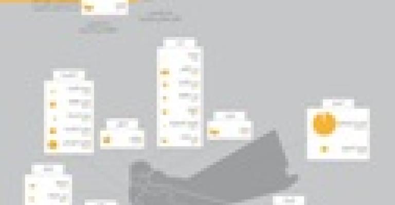 معلومات مصورة: المدارس ذات الظروف الخاصة