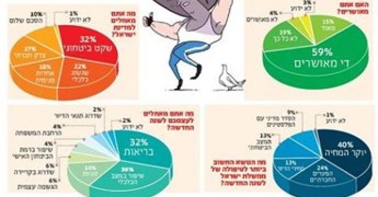 استطلاع: 10% من الإسرائيليين يتمنون التوقيع على اتفاقية سلام استطلاع: 10% من الإسرائيليين يتمنون التوقيع على اتفاقية سلام