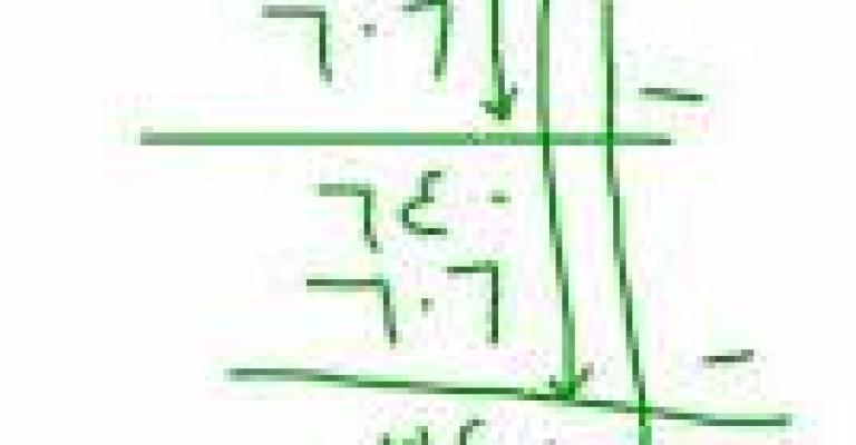 تبّاً للقسمة الطويلة