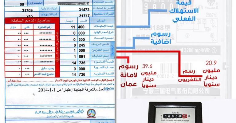 أين تذهب الضرائب المفروضة على فاتورة الكهرباء؟