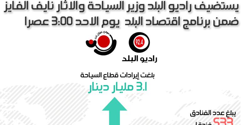 وزير السياحة والآثار نايف الفايز في لقاء خاص