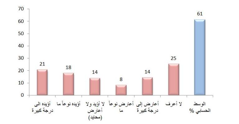 41% من المستجيبين لاستطلاع يعتقدون بانعكسات سلبية لاتفاق إيران النووي على الأردن