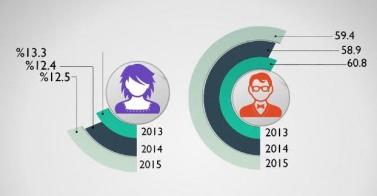 Excelled Jordanian women in education not hired by labor market