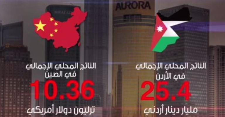 الأردن يوقع مع الصين اتفاقيات بـ 7 مليار دولار