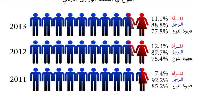 دور المرأة في المشاركة بصنع القرار