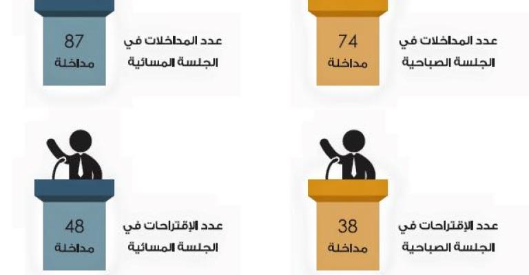 "راصد": النواب وافقوا في الأغلب لجنتهم "القانونية" "راصد": النواب وافقوا في الأغلب لجنتهم "القانونية"