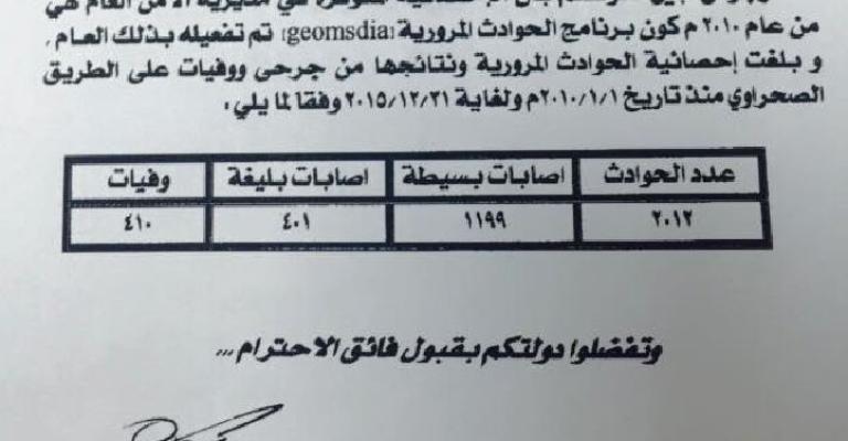 "الصحراوي" يحصد 410 أشخاص خلال 5 سنوات