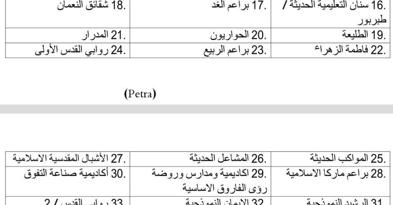 التربية تنشر أسماء المدارس الخاصة المخالفة