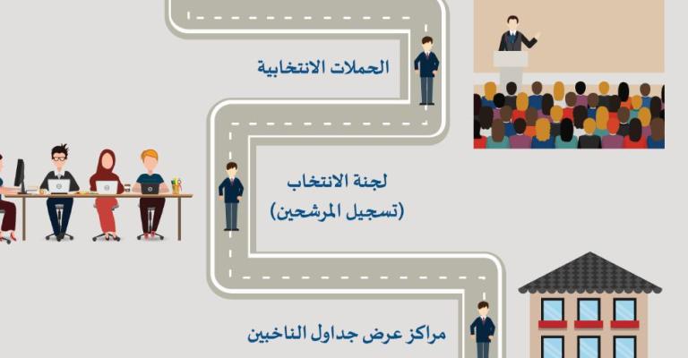 "راصد" يصدر دليلاً إرشادياً حول الانتخابات يتضمن تطبيقاً افتراضياً لدوائر المملكة