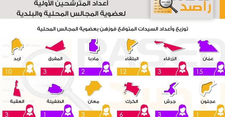 توقع فوز 62 سيدة لعضوية المجالس المحلية بالتزكية