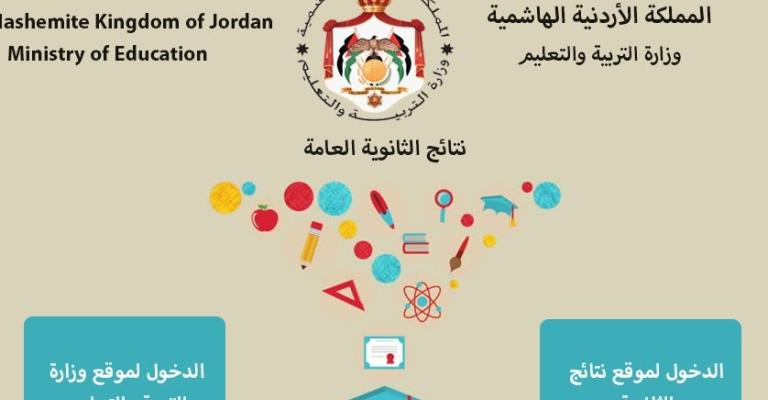 إعلان نتائج التوجيهي الكترونيا