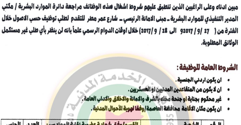 "تضامن" تدعو أمين عمان الى تصحيح إعلان