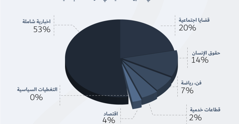 صحفيات وصحفيون خارج الأدوار النمطية