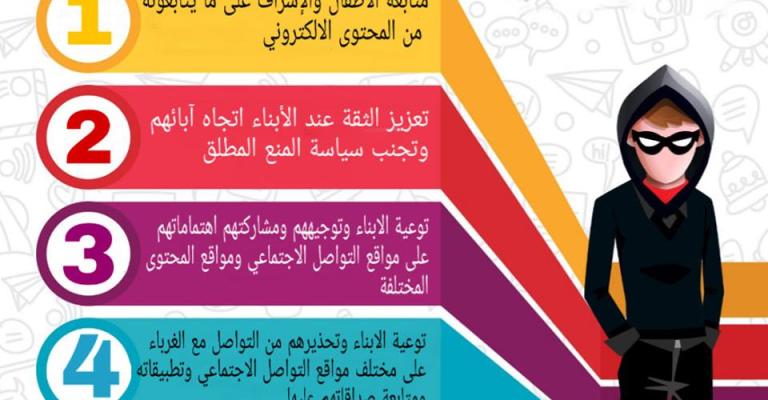 الجرائم الإلكترونية تدعو الأردنيين لمراقبة ما يتابعه أطفالهم