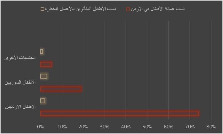 نتائج المسح الوطني لعام 2016 نتائج المسح الوطني لعام 2016