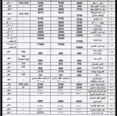 الصناعة والتجارة: انخفاض أسعار 48% من السلع التموينية