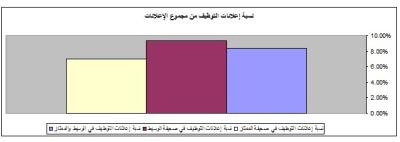 إعلانات توظيف مضللة في صحف إعلانية مجانية تستدرج فتيات للدعارة- فيديو