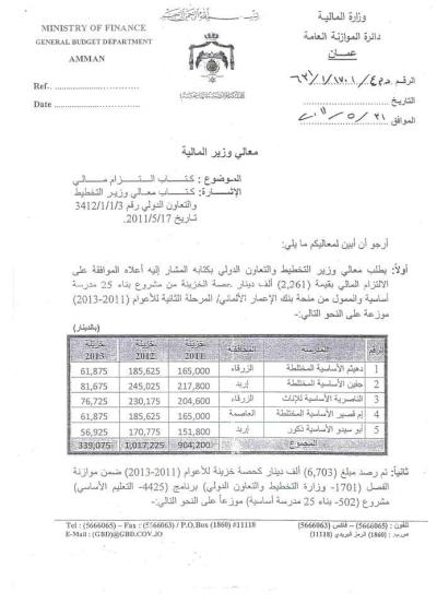 أين اختفى عطاء المنحة الالمانية لبناء مدرسة الدهيثم بالحلابات؟ - وثائق 
