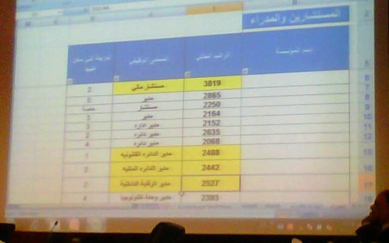 الساكت: 205 الف مستفيد من الهيكلة و6 الالف متضرر