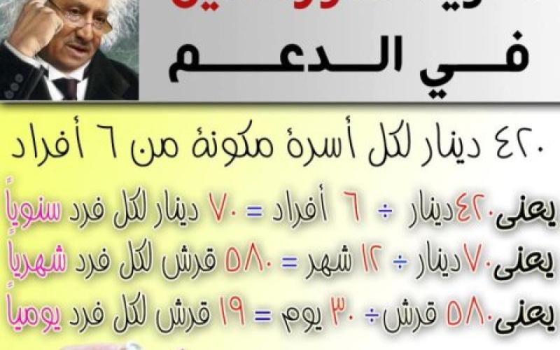 نسور شتاين ..احدث ابداعات السخرية 