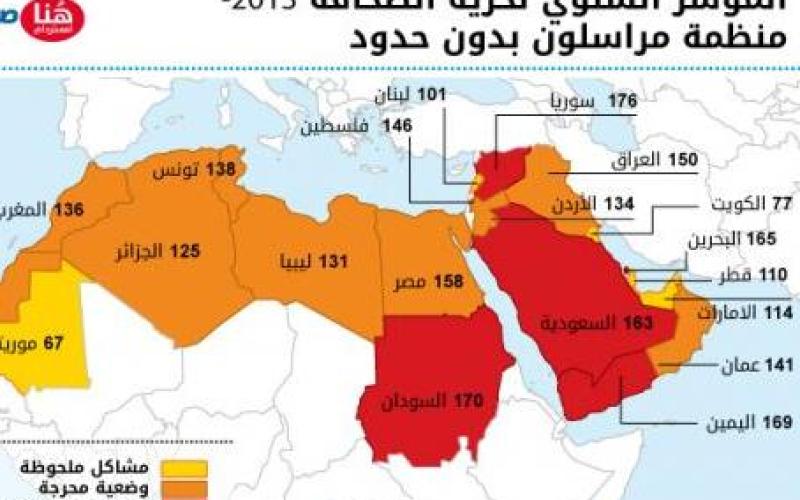 الأردن بالمرتبة 134 بالحريات الإعلامية