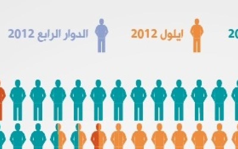 عسكرية، سرية، وفوق معايير العدالة: محاكمات النشطاء أمام “أمن الدولة”