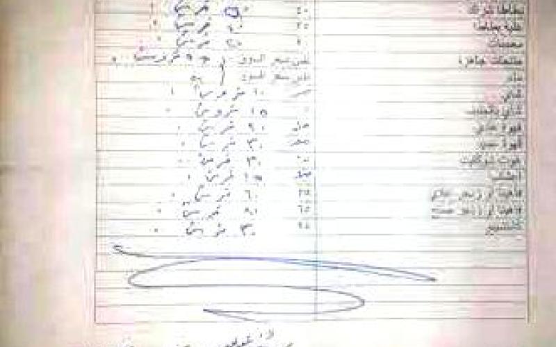 اتفاق على تخفيض أسعار كافيتريا "البوليتكنيك"