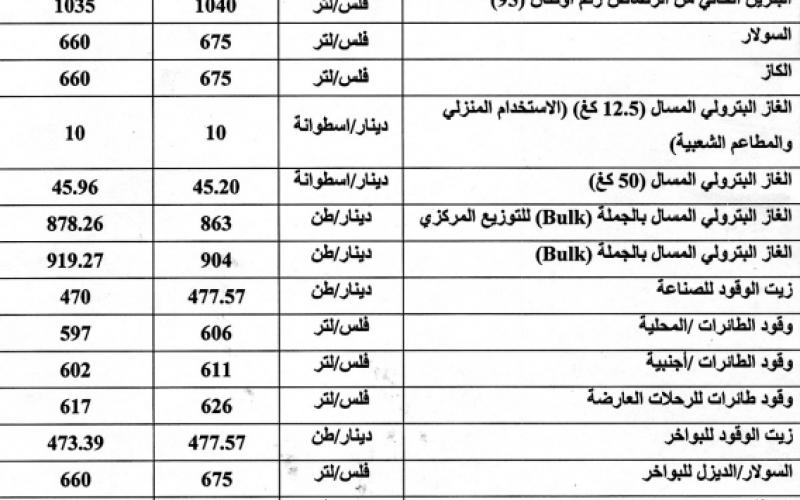 تخفيض بسيط على سعر البنزين وابقاء تسعيرة الكاز والسولار 
