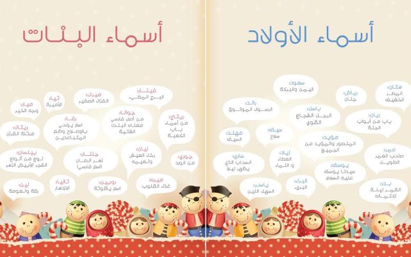 أسماء أطفال اللاجئين... ترسم لآبائهم ذكريات فقدوها