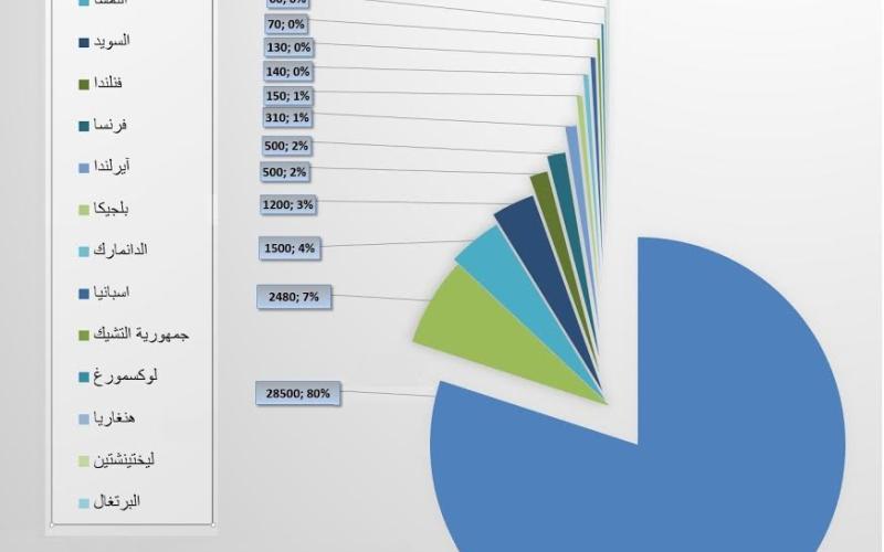 لاجئون يحلمون في وطن بديل رغم العقبات